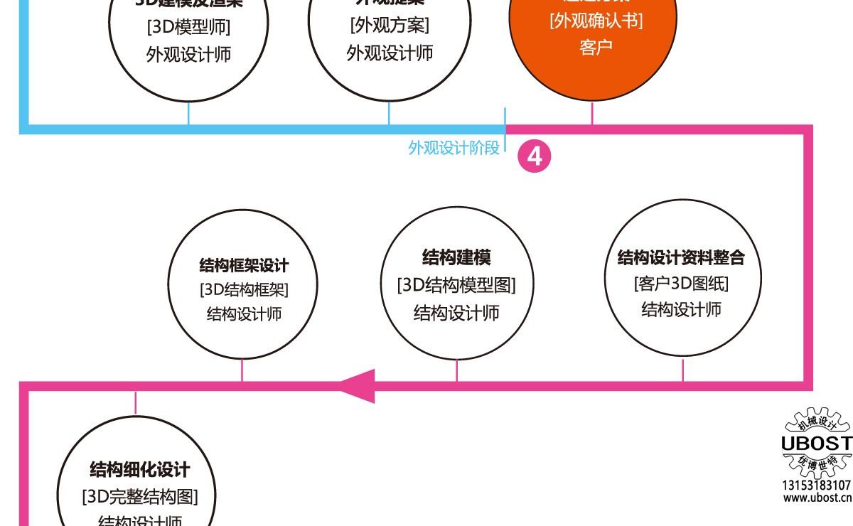 優(yōu)博世特，ubost,鉆孔機，銷軸，螺栓，自動，攻絲機，機械手，非標自動化，設備，銷軸鉆孔機，螺栓鉆孔機，