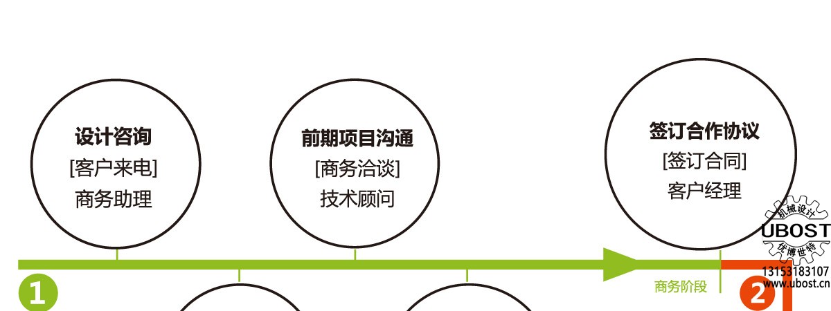 優(yōu)博世特，ubost,鉆孔機，銷軸，螺栓，自動，攻絲機，機械手，非標自動化，設備，銷軸鉆孔機，螺栓鉆孔機，