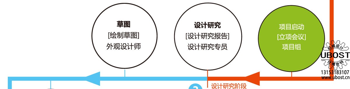 優(yōu)博世特，ubost,鉆孔機，銷軸，螺栓，自動，攻絲機，機械手，非標自動化，設備，銷軸鉆孔機，螺栓鉆孔機，