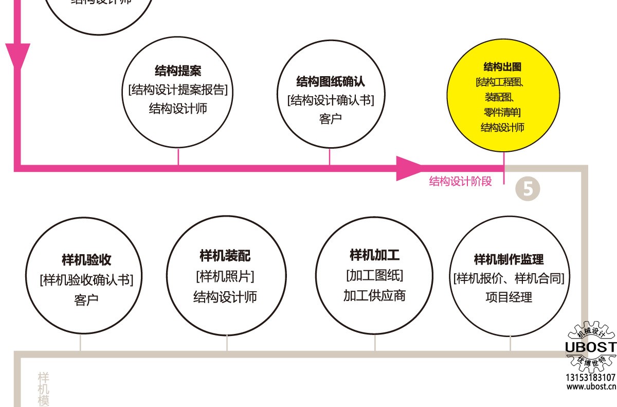 優(yōu)博世特，ubost,鉆孔機，銷軸，螺栓，自動，攻絲機，機械手，非標自動化，設備，銷軸鉆孔機，螺栓鉆孔機，