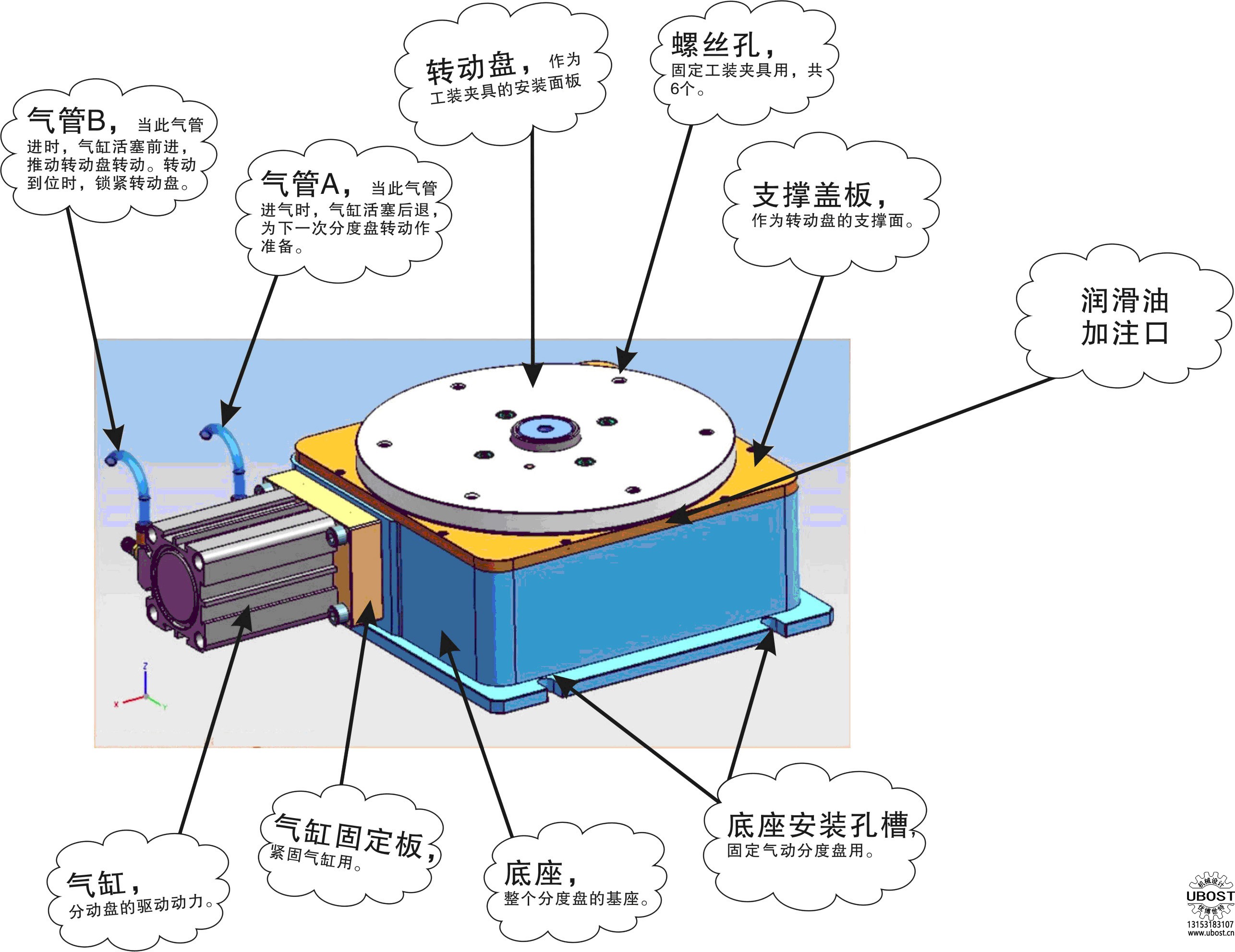 優(yōu)博世特，ubost,鉆孔機，銷軸，螺栓，自動，攻絲機，機械手，非標(biāo)自動化，設(shè)備，銷軸鉆孔機，螺栓鉆孔機，