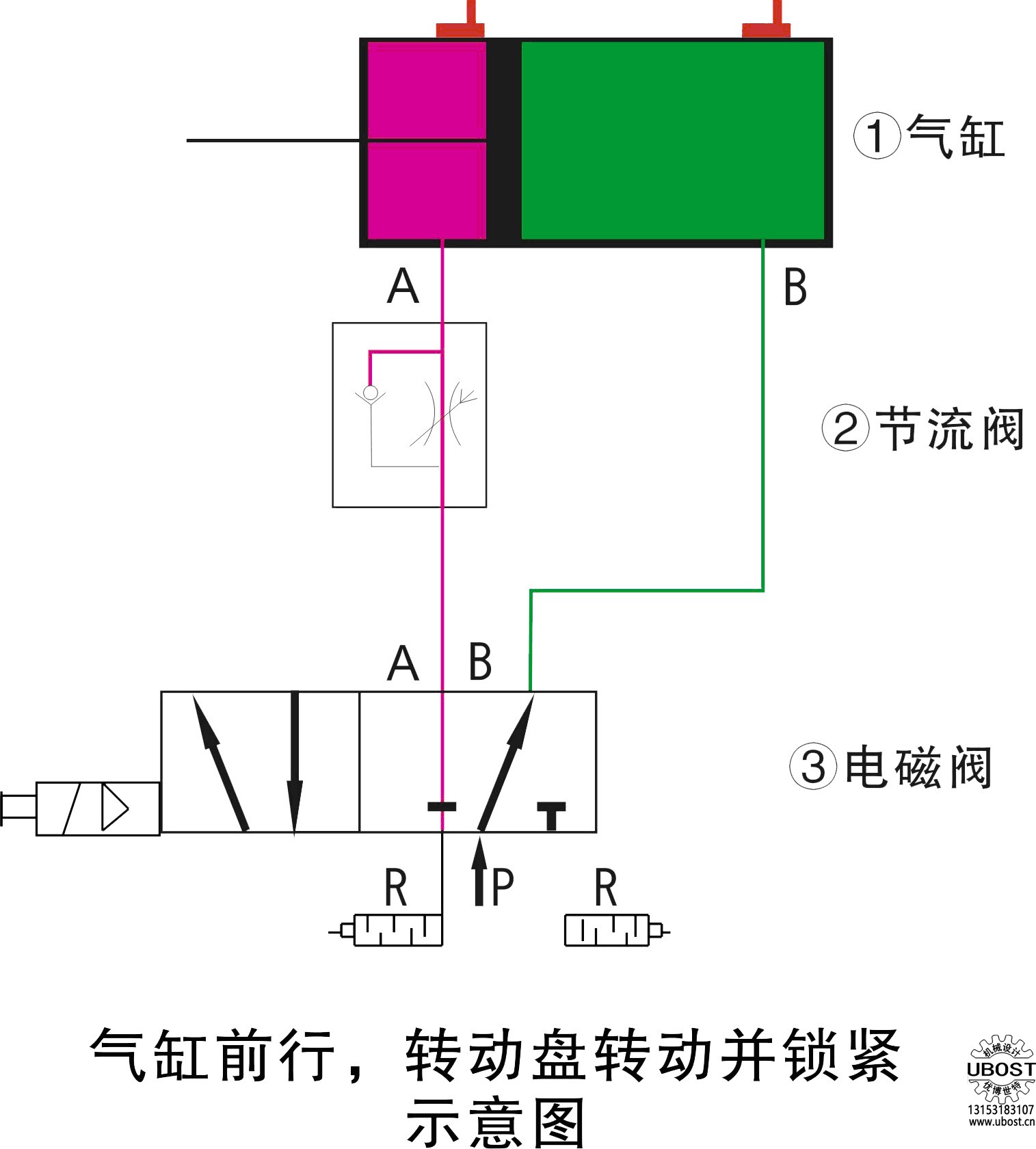 優(yōu)博世特，ubost,鉆孔機，銷軸，螺栓，自動，攻絲機，機械手，非標(biāo)自動化，設(shè)備，銷軸鉆孔機，螺栓鉆孔機，