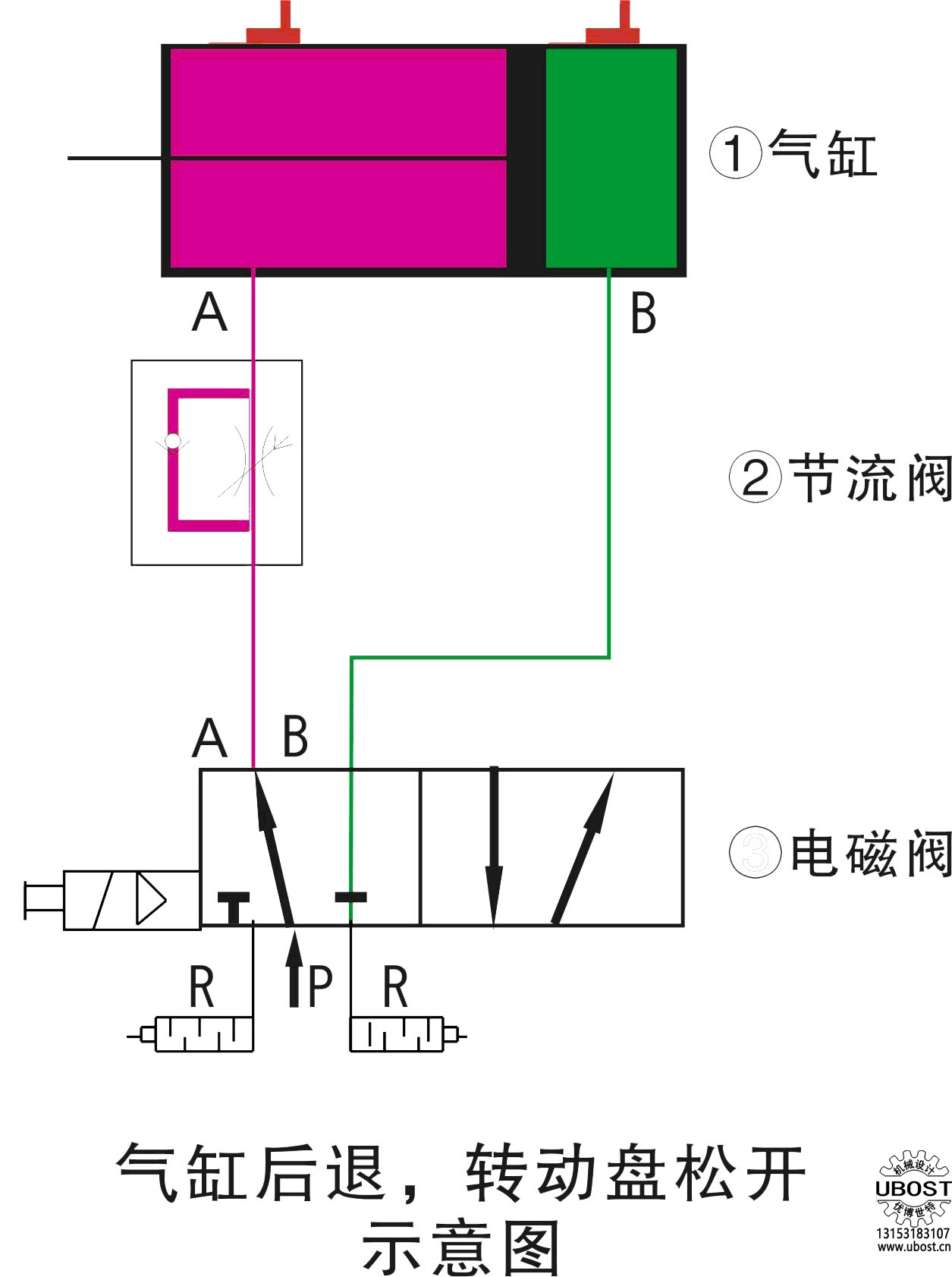 優(yōu)博世特，ubost,鉆孔機，銷軸，螺栓，自動，攻絲機，機械手，非標(biāo)自動化，設(shè)備，銷軸鉆孔機，螺栓鉆孔機，