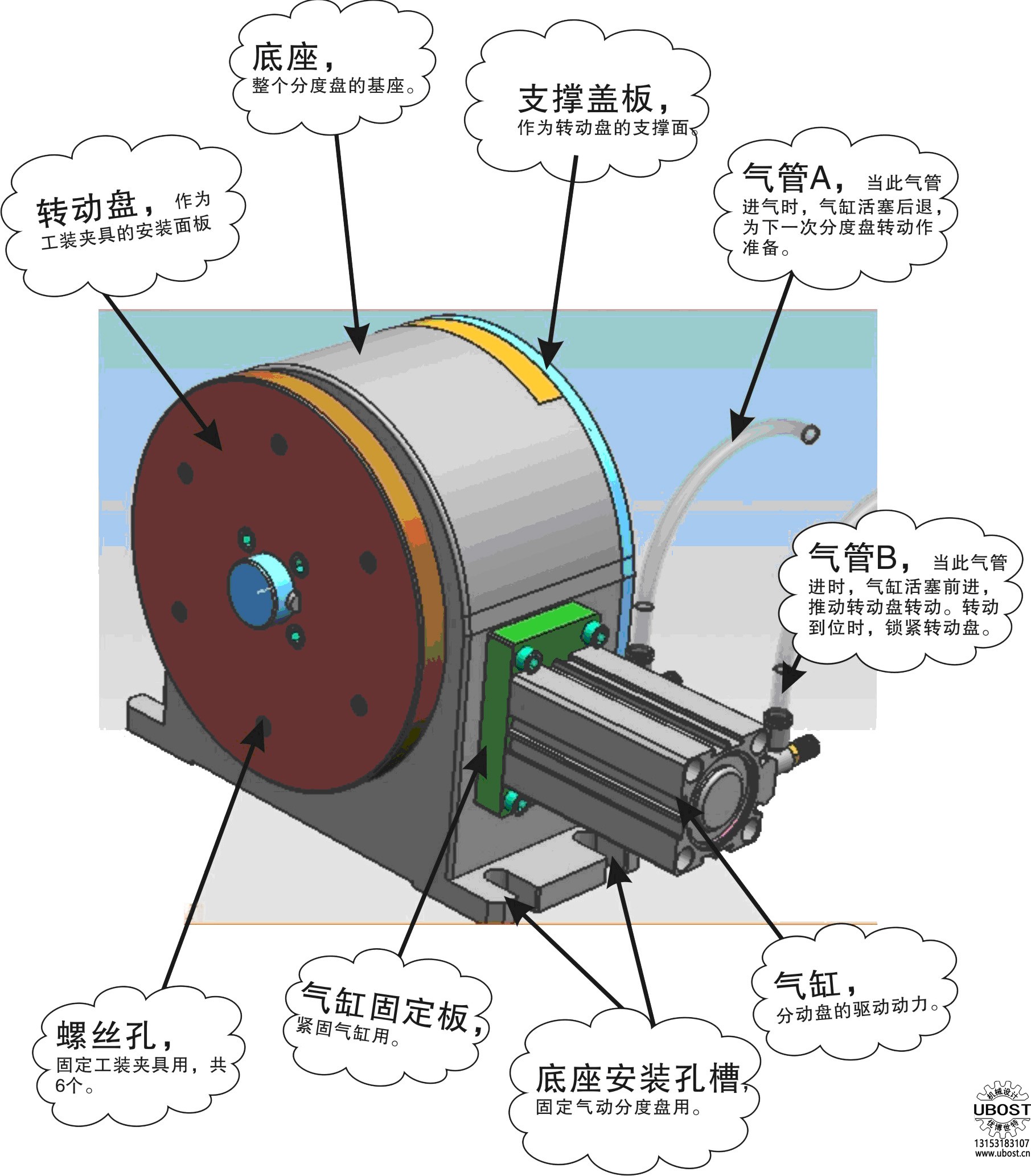 優(yōu)博世特，ubost,鉆孔機，銷軸，螺栓，自動，攻絲機，機械手，非標(biāo)自動化，設(shè)備，銷軸鉆孔機，螺栓鉆孔機，