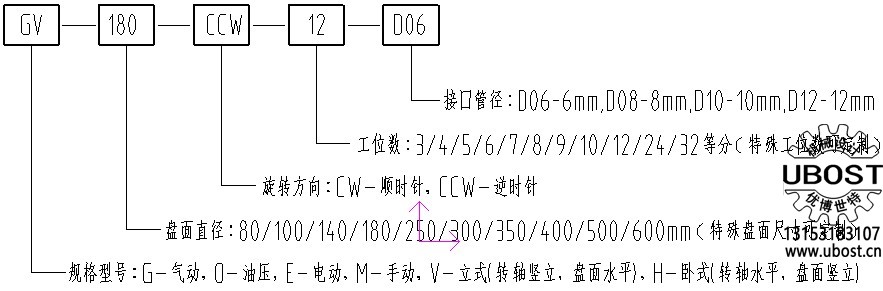 優(yōu)博世特，ubost,鉆孔機，銷軸，螺栓，自動，攻絲機，機械手，非標(biāo)自動化，設(shè)備，銷軸鉆孔機，螺栓鉆孔機，